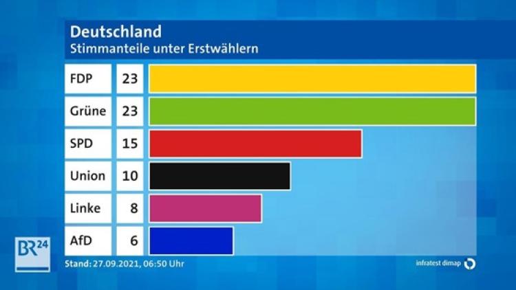 Erststimmen